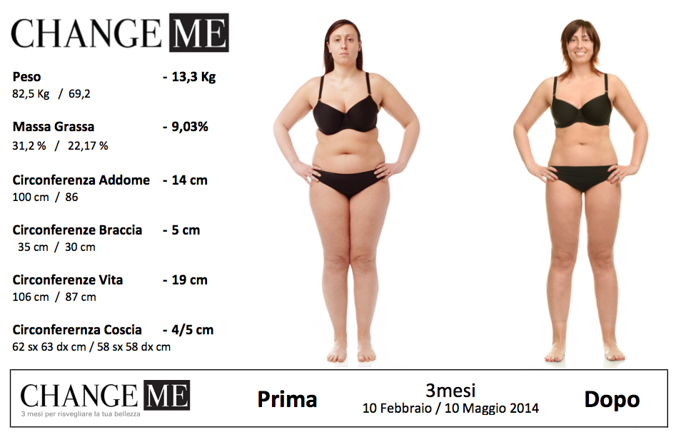 2EDIZIONEprimaedopoOrnellafronte