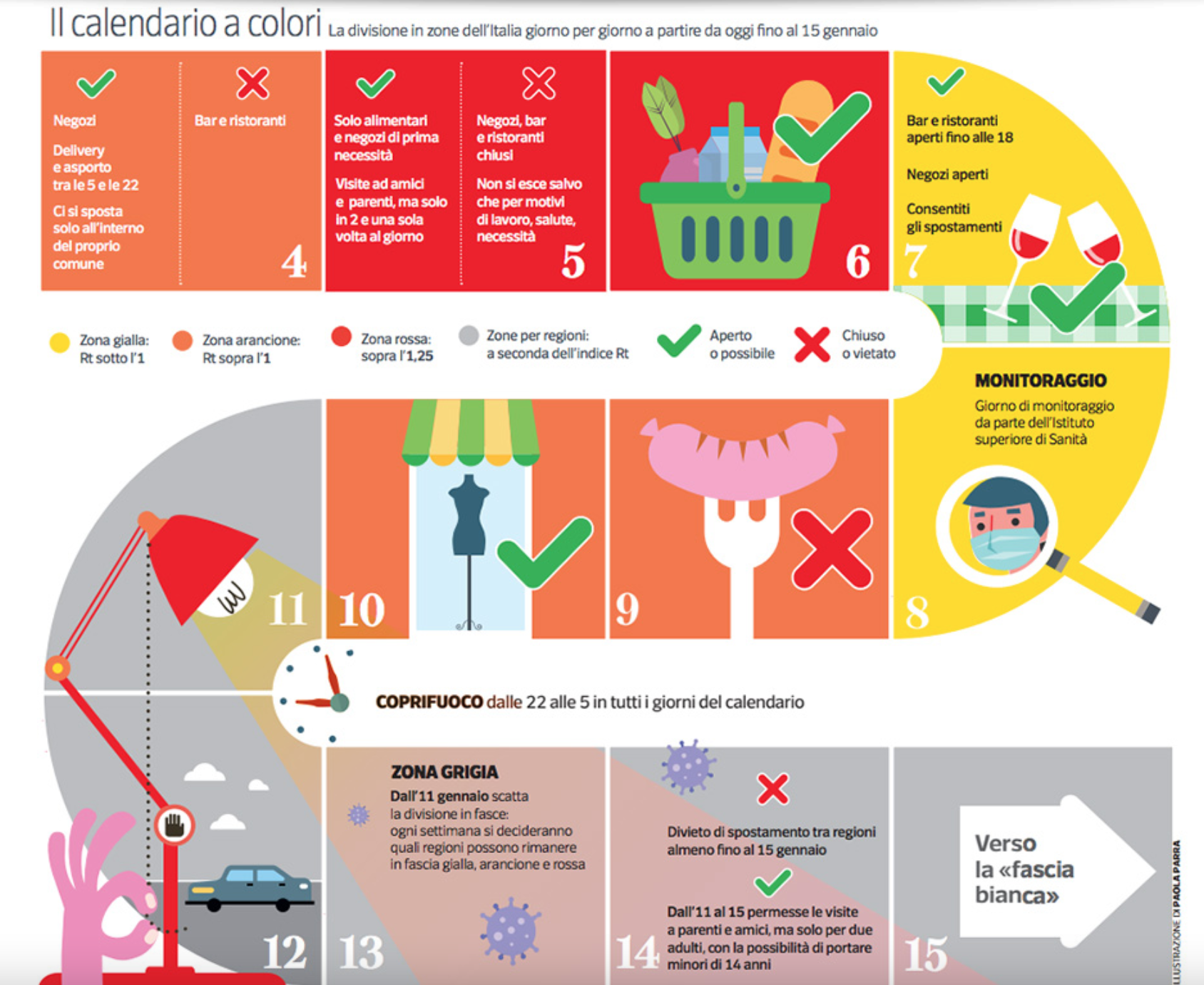 ROSSO, GIALLO O ARANCIONE? ECCO COSA CI ASPETTA