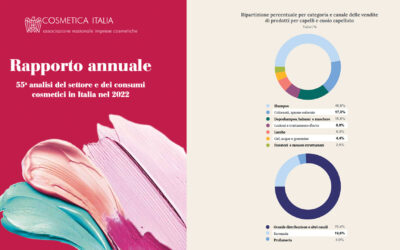 I consumi di prodotti per la cura dei capelli nel 2022: Un Equilibrio Raggiunto tra Canali Tradizionali e Online