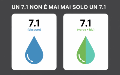 Un 7.1 non è mai solo un 7.1: blu puro vs verde+blu (e come prevedere il risultato)