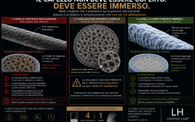La regola che quasi nessuno insegna